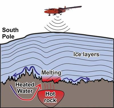 Teadlaste joonis, mis kujutab, mis jääkihi all toimub