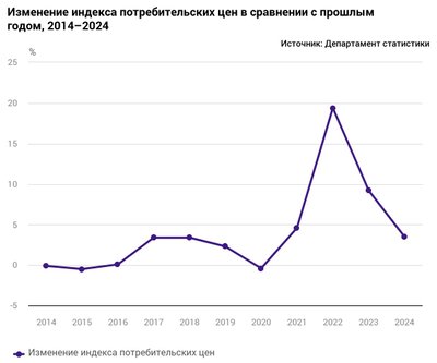 Статистика