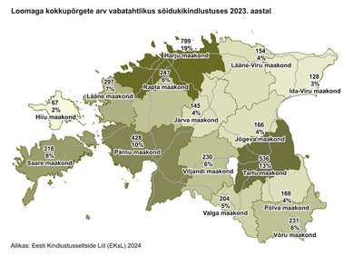 Loomadega kokkupõrgete arv