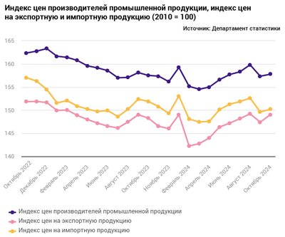 Индекс цен