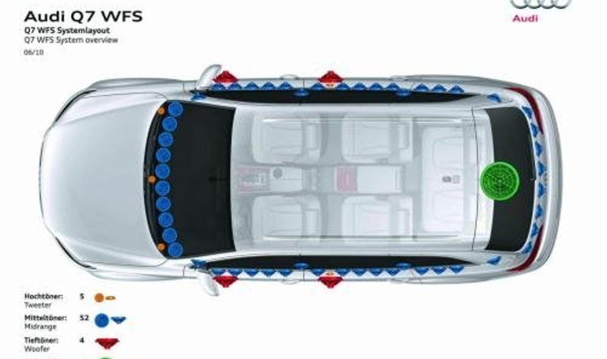 Audi superaudioauto sunnib kõrvu kikitama