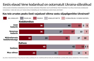 Vene kodanike suhtumine on ootamatult positiivne