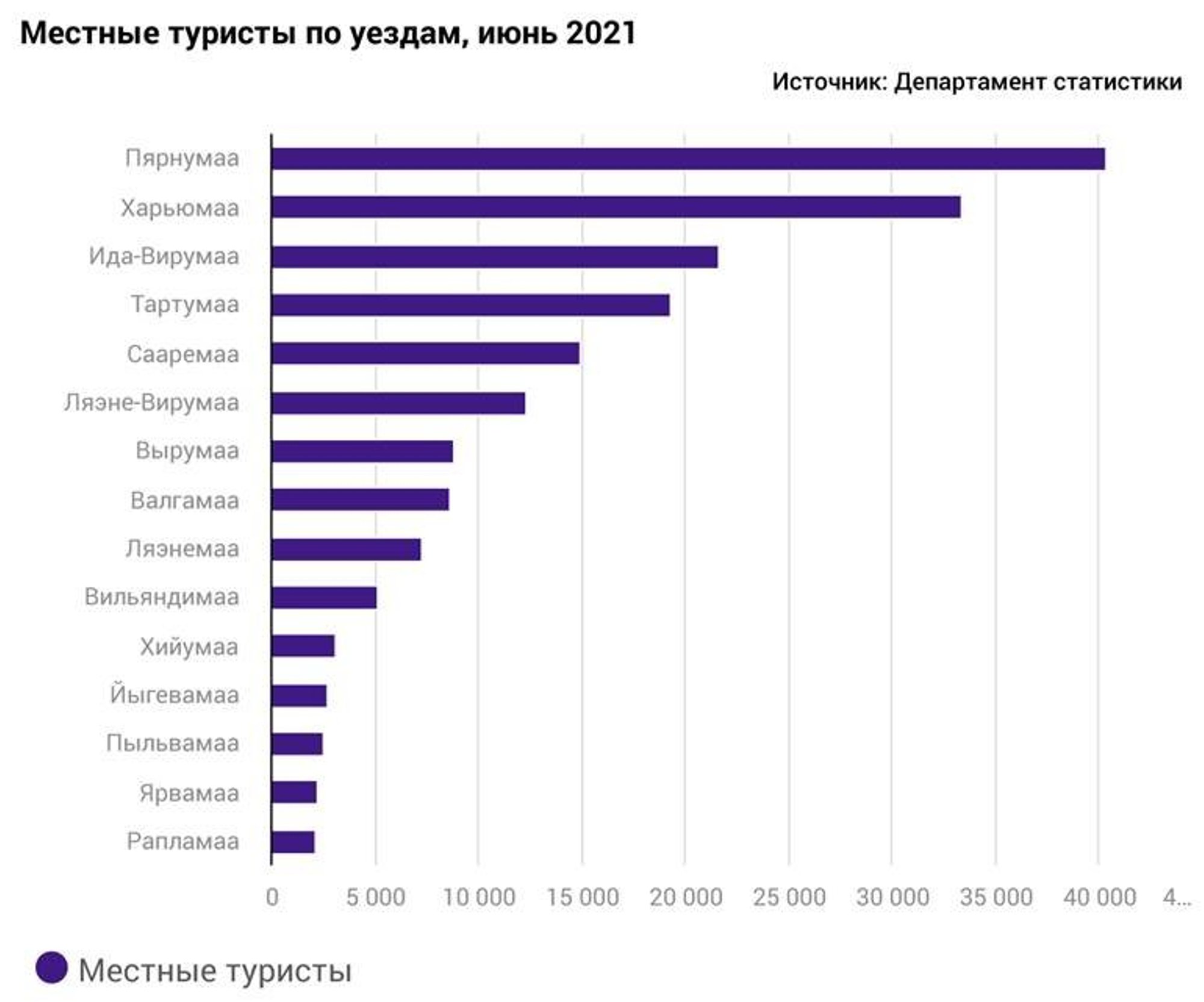 Из каких стран больше всего туристов в Финляндии. Из каких стран туристов больше всего в Эстонии 2020. Import statistics of Belarus in English.