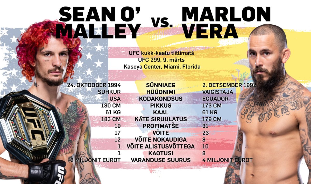 Sean O’Malley vs. Marlon Vera