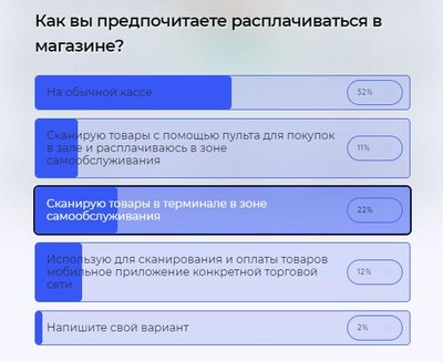 Результаты опроса RusDelfi