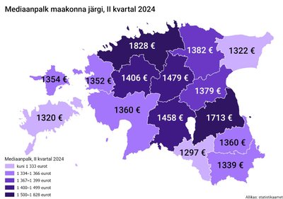 Mediaanpalk maakonniti