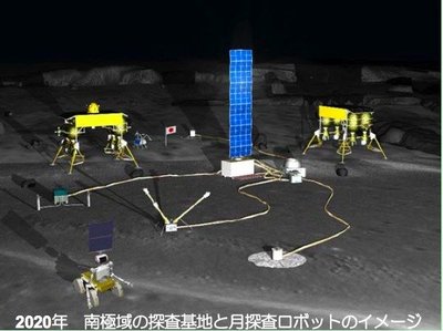 Jaapani robotibaas Kuul, aastaks 2020