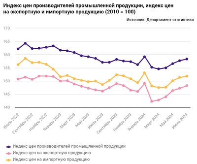 Индекс цен