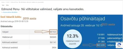 Valijate arv muutub loomulike rahvastikuprotsesside tõttu, näiteks mõjutab seda täisealiseks saamine ja surmad.