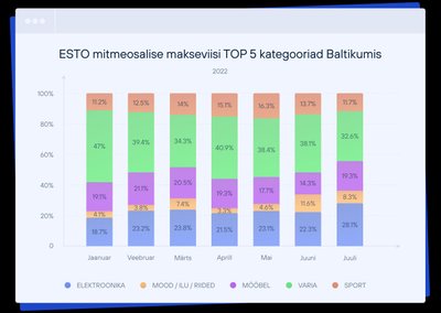 ESTO mitmeosalise makseviisi TOP 5 kategooriad Baltikumis