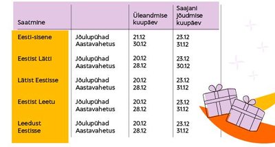 Saadetiste liikumise ajagraafik