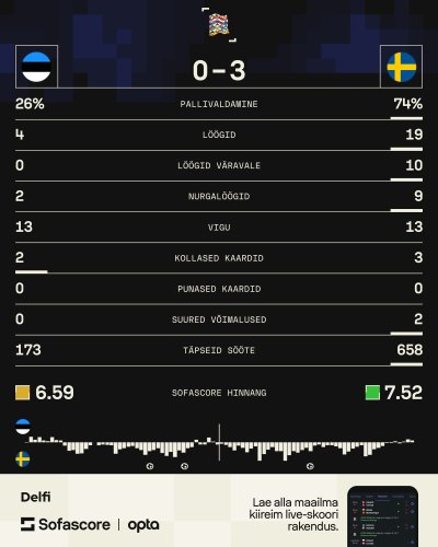 Eesti vs Rootsi.