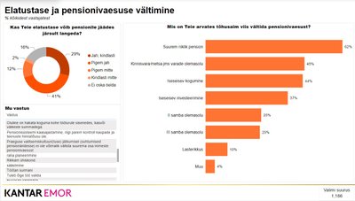 Социологическое исследование Kantar Emor 