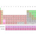 Mendelejevi tabel tehakse veidi ümber - aatommass on kõikuv suurus