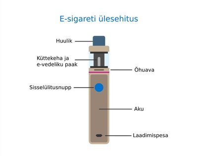 E-sigareti joonis