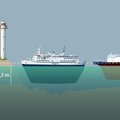 ANIMATSIOON: Kui madal parvlaevu segav veetase Väinameres siis ikkagi on?