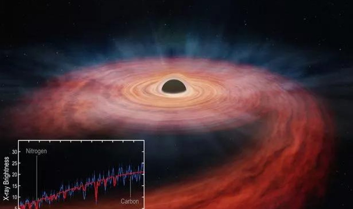 NASA kasutas sündmuse vaatlemiseks Chandra vaatluskeskust.