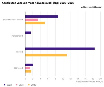 Absoluutse vaesuse määr