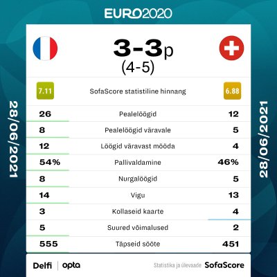 Prantsusmaa vs Šveits.