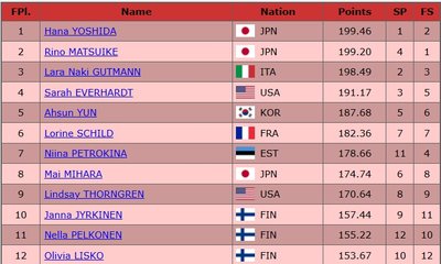 Finlandia Trophy.