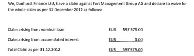 „Teatame võlanõudest loobumisest,” kirjutab Dunhurst Finance 2012. aastal Damarinilt omandatud võlanõude kohta.