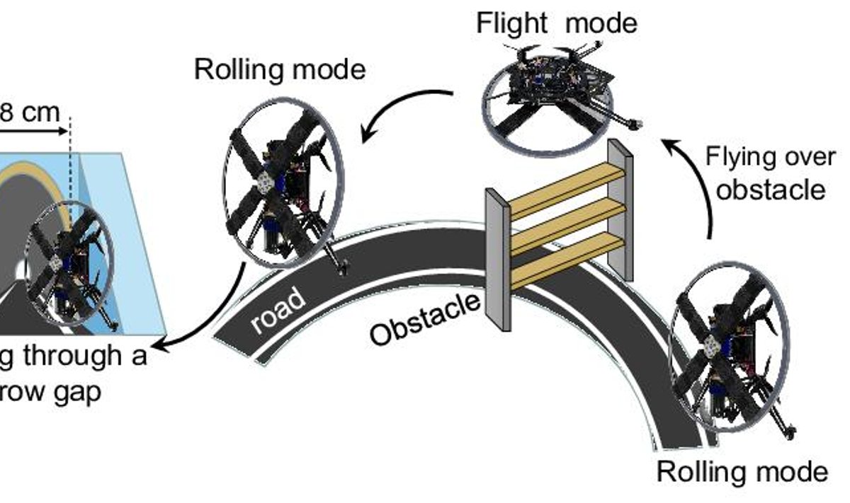 Roller-Quadrotor