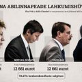 ИНТЕРАКТИВНЫЙ ГРАФИК: Какие компенсации получат покидающие должность вице-мэры Таллинна
