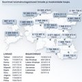 DELFI GRAAFIK: 2011. aastal tagastati tuludeklaratsioonide alusel 100 miljonit eurot