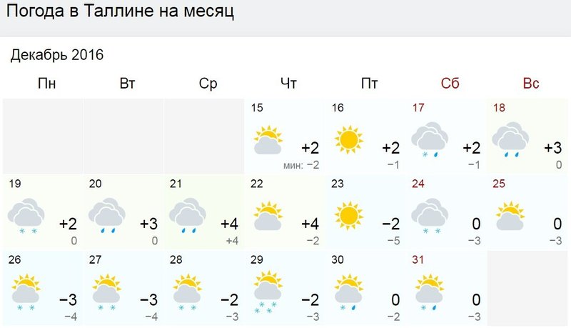 Погода в минске на 10 дней. Погода в Нарве. Погода в Нарве на 10 дней. Погода в Нарве на сегодня. GISMETEO Narva.