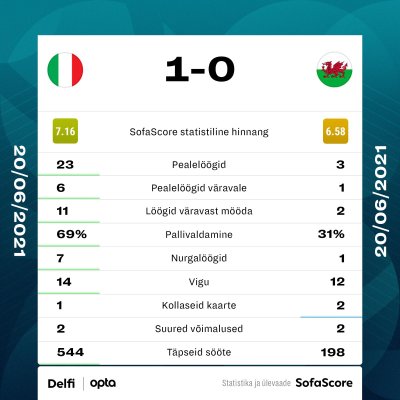 Itaalia vs Wales.