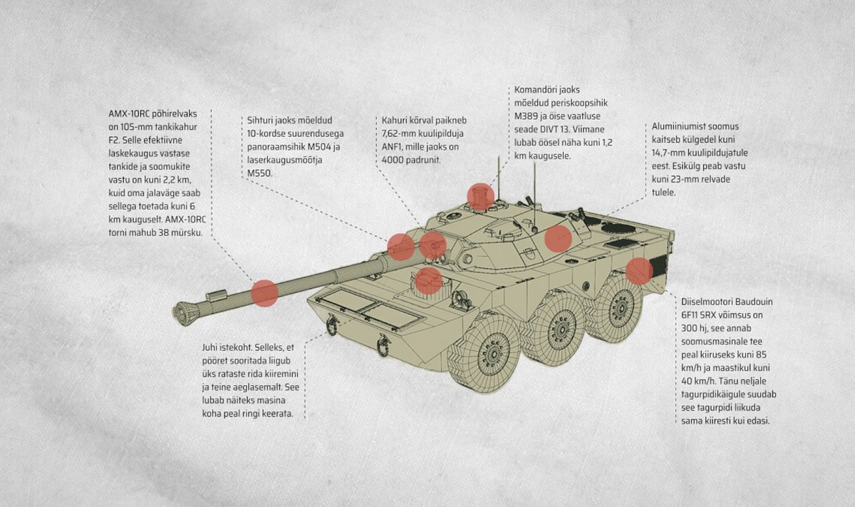 Prantslaste soomusauto AMX-10RC
