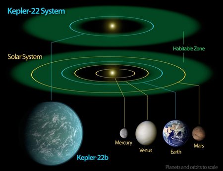 Kepler 22-b.
