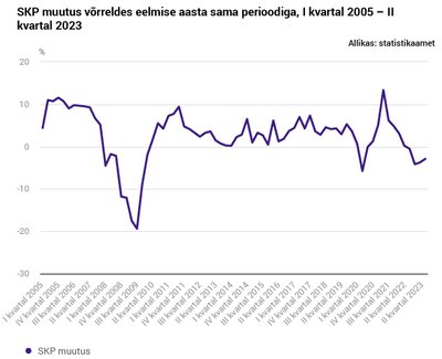 Statistikaamet