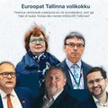 Brüsselist Tallinna? KOV-valimistel kandideerinud europarlamendisaadikutel oli arvestatav häältesaak