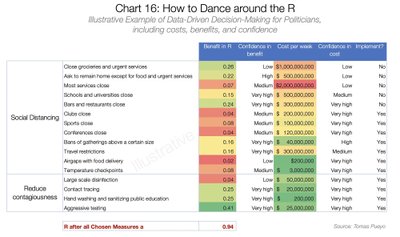 GRAAFIK 16: Kuidas „tantsida“ R-i ümber.