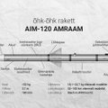 RAKETI JOONIS | Mida täpselt kujutab endast Eestis välja lastud AMRAAM rakett?