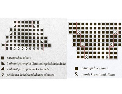 Pöidlakiilu kudumine (joonis raamatust “Kirjatud teekond”, Kristi Jõeste).