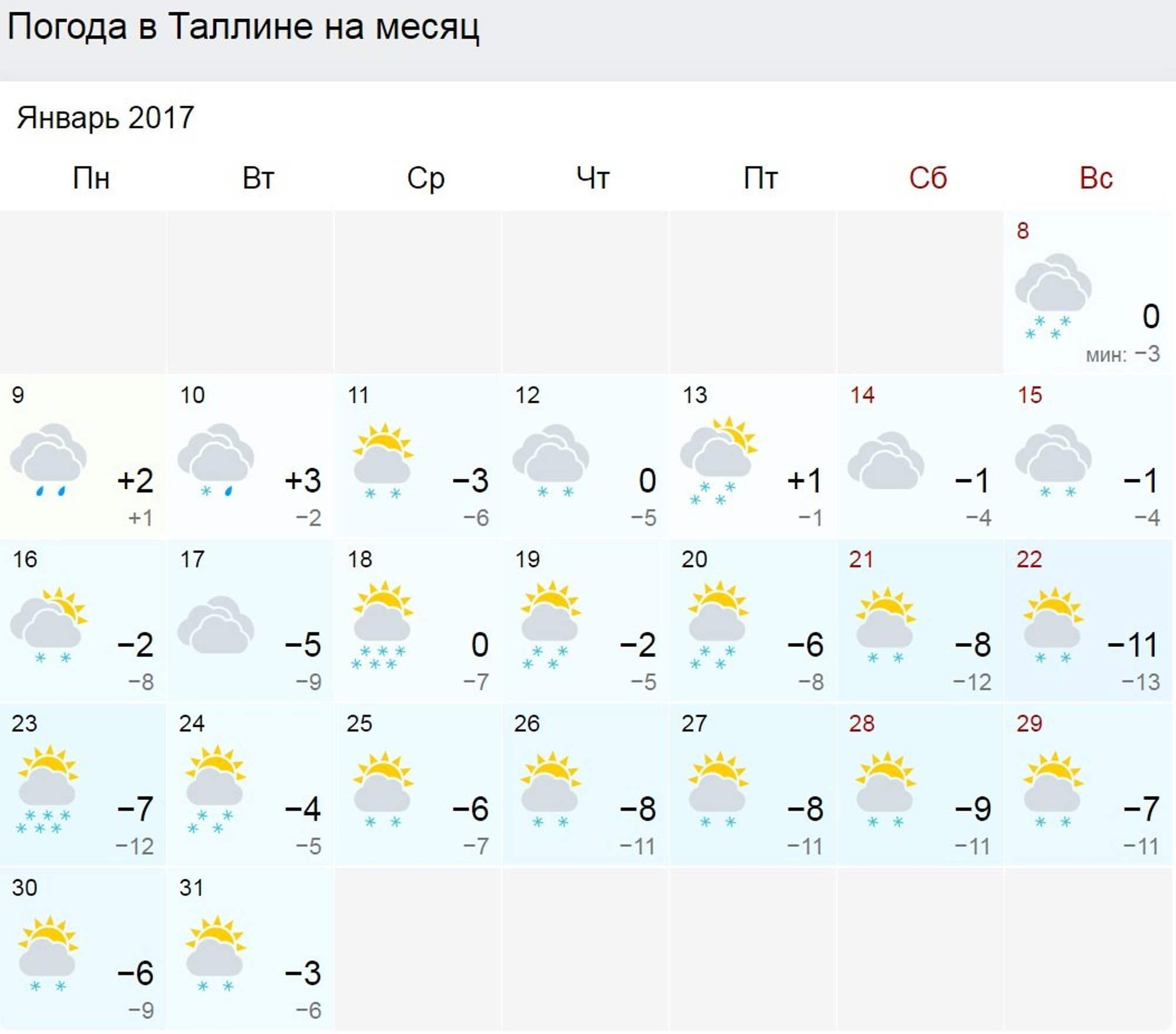 Прогноз погоды зеленогорск