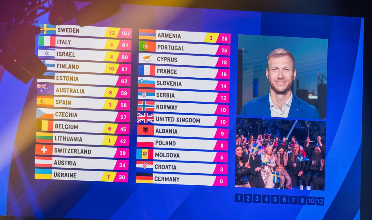 Eurovision 2023 finaal - toona sai tähtsat ametit pidada jalgpallur Ragnar Klavan.