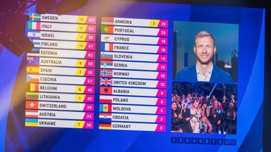 Vaata, kes edastab Eesti punktid Eurovisioni finaalis: sel lauljannal on tähtis seos ka Malmöga! 