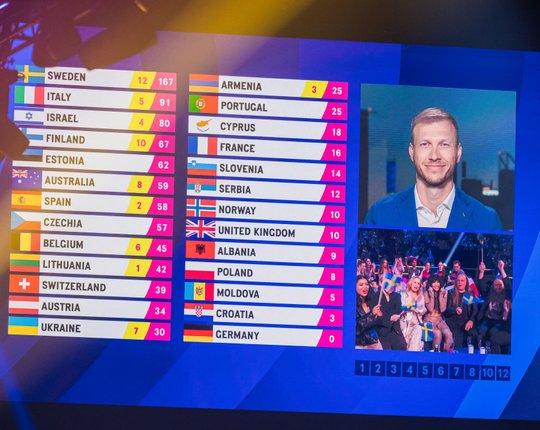Vaata, kes edastab Eesti punktid Eurovisioni finaalis: sel lauljannal on tähtis seos ka Malmöga! 