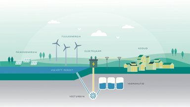 Paldiskisse tuleb Eesti esimene energia vesisalvesti