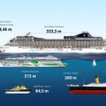 GRAAFIK: Täna Tallinna külastanud rekordkruiisilaev võrdluses teiste kuulsate alustega