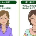 Nipponi kaalulangetamisnipp - virtuaalne naine