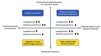 Antud näide on illustreeriv, selle loomisel ei ole kaasatud spetsialiste.