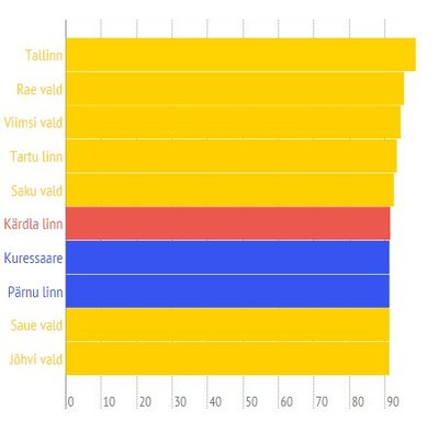 KOV-võimekuse TOP 10 kohalikus majanduses 2006-2009