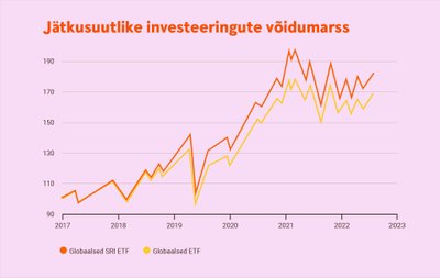 Allikad: Swedbank, Bloomberg