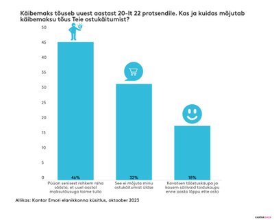 Kantar Emori uuringu tulemused.