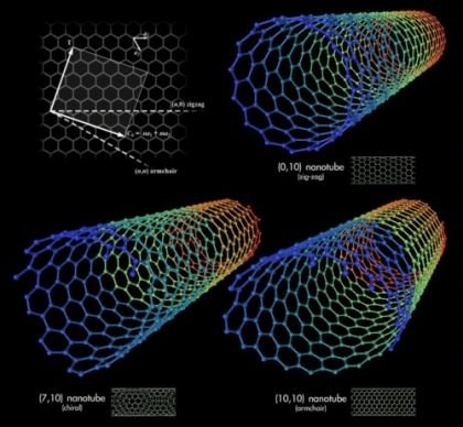 Erinevate nanotorude 3D-mudelid