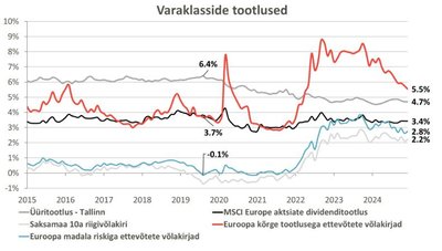 Allikas: KV.ee